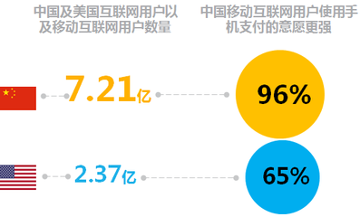 2017年第四季度中國消費者信心指數(shù)再創(chuàng)新高 互聯(lián)網(wǎng)銷售成關(guān)鍵驅(qū)動力